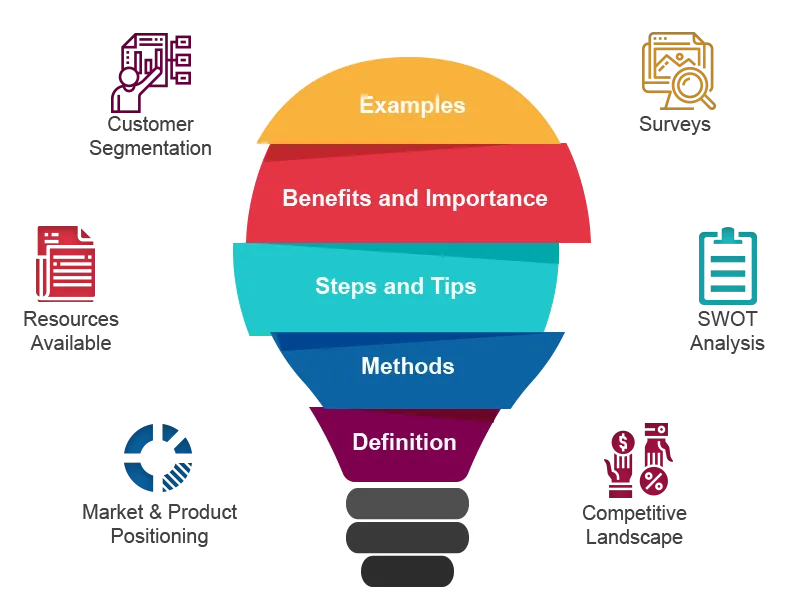 do all kinds of market researches and analysis