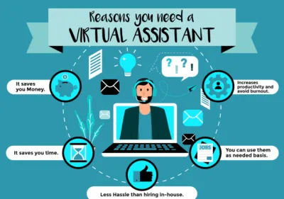 be your Virtual Assistant for any kind of work 