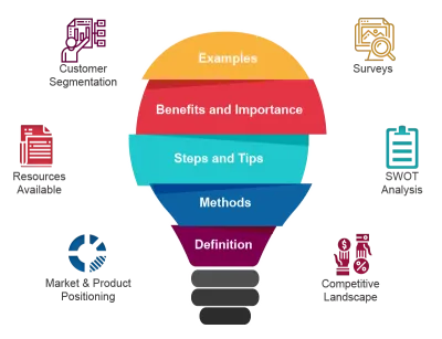 do all kinds of market researches and analysis